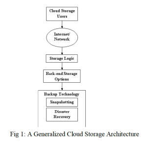 03 Generic Storage Architecture
